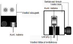 Karbidové vedenie pílového pásu